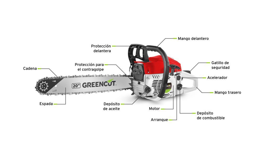 Descubre Las Ventajas De La Motosierra Parker Potencia Y Eficiencia Al