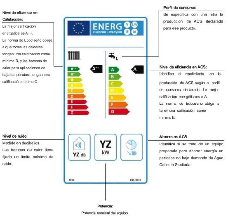 Guía sierra circular Bricomart